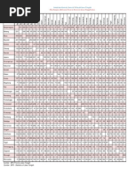 Daftar Jarak Antar Kota