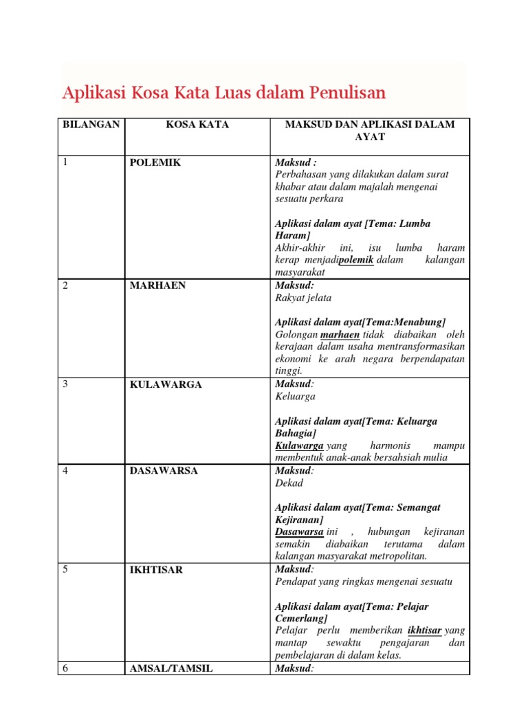 Aplikasi Kosa Kata Luas Dalam Penulisan