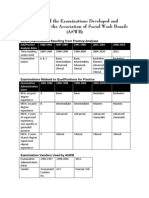 History of Social Work Licensing Exams