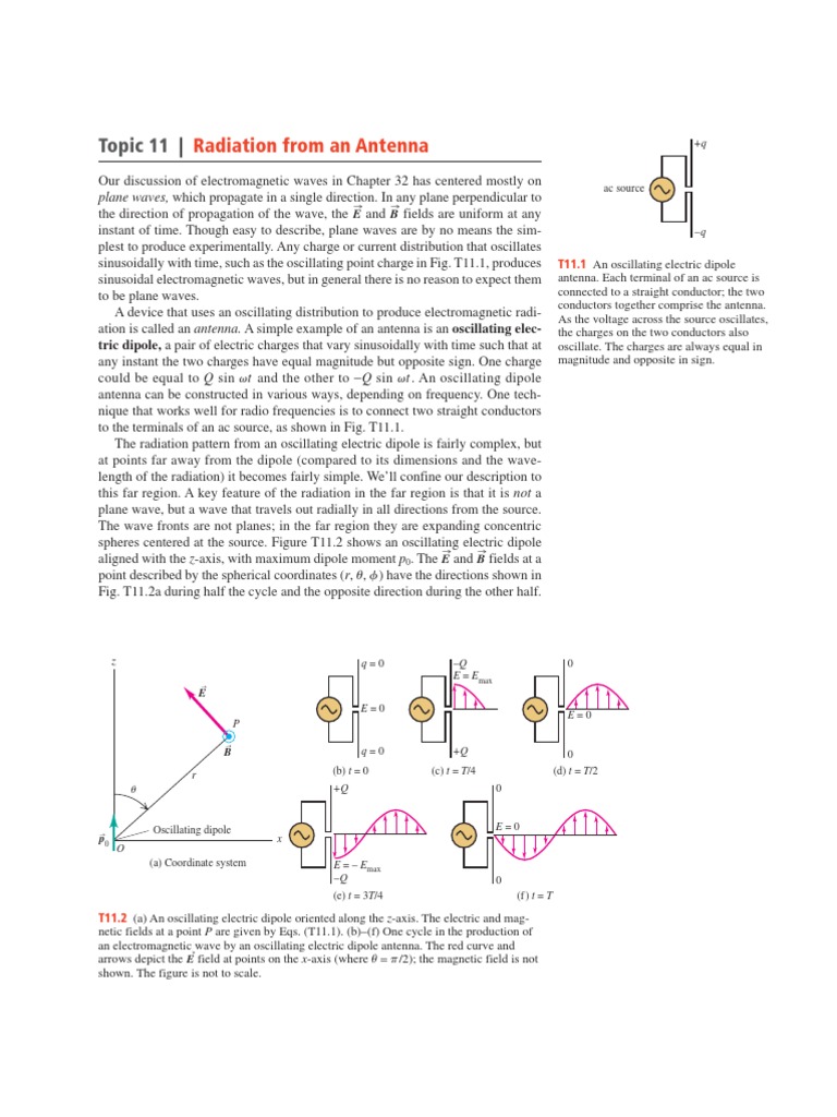 Trends in research on microstrip antennas picture