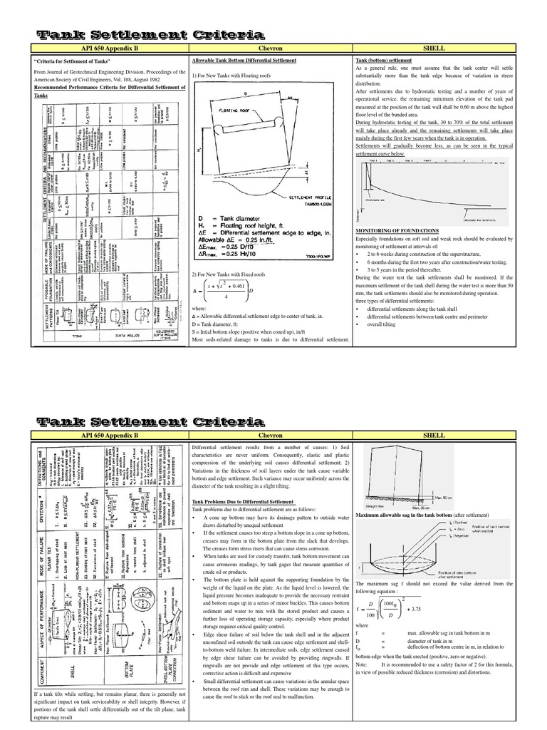 Tank Settlement Criteria and Solutions | PDF | Tanks | Soil