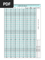 Propriétés des cantoneiras d'acier | PDF | Grandeur physique | La