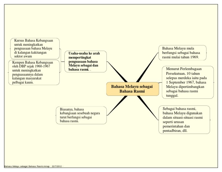 Bahasa Melayu Sebagai Bahasa Rasmi Voooty