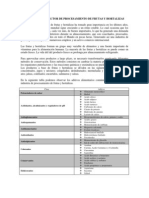 Aditivos en El Sector de Procesamiento de Frutas y Hortalizas