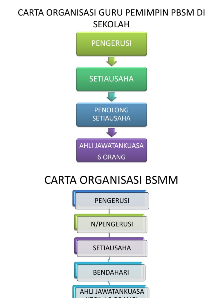 Pbsm Na Anne