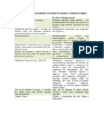 Tabela Comparativa Entre Os Direitos Reais e Obrigacionais