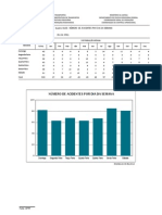 Quadro 0103 Numero de Acidentes Por Dia Da Semana Ano de 2011