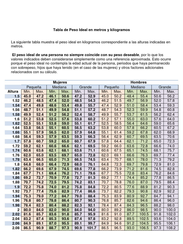 Tabla de Peso Ideal por Altura y Género | PDF