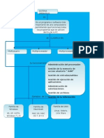 Mapa Conceptual Del So