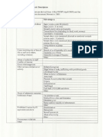 OIOS Misconduct Categories