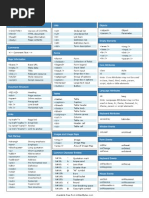 HTML Cheat Sheet v1