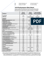 Kitchen S-LLL Data Sheet