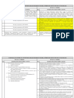 Quadro Comparativo entre as DNs 108_2010 e 119_2012.pdf