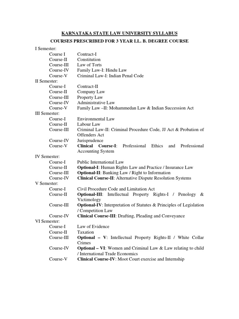 Karnataka State Law University Syllabus 3year Llb Tort - 