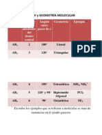 RPECV y Geometria Molecular 19750