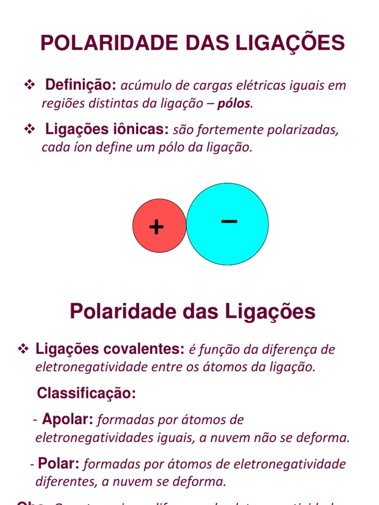 Animação De Ligação Covalente Polar