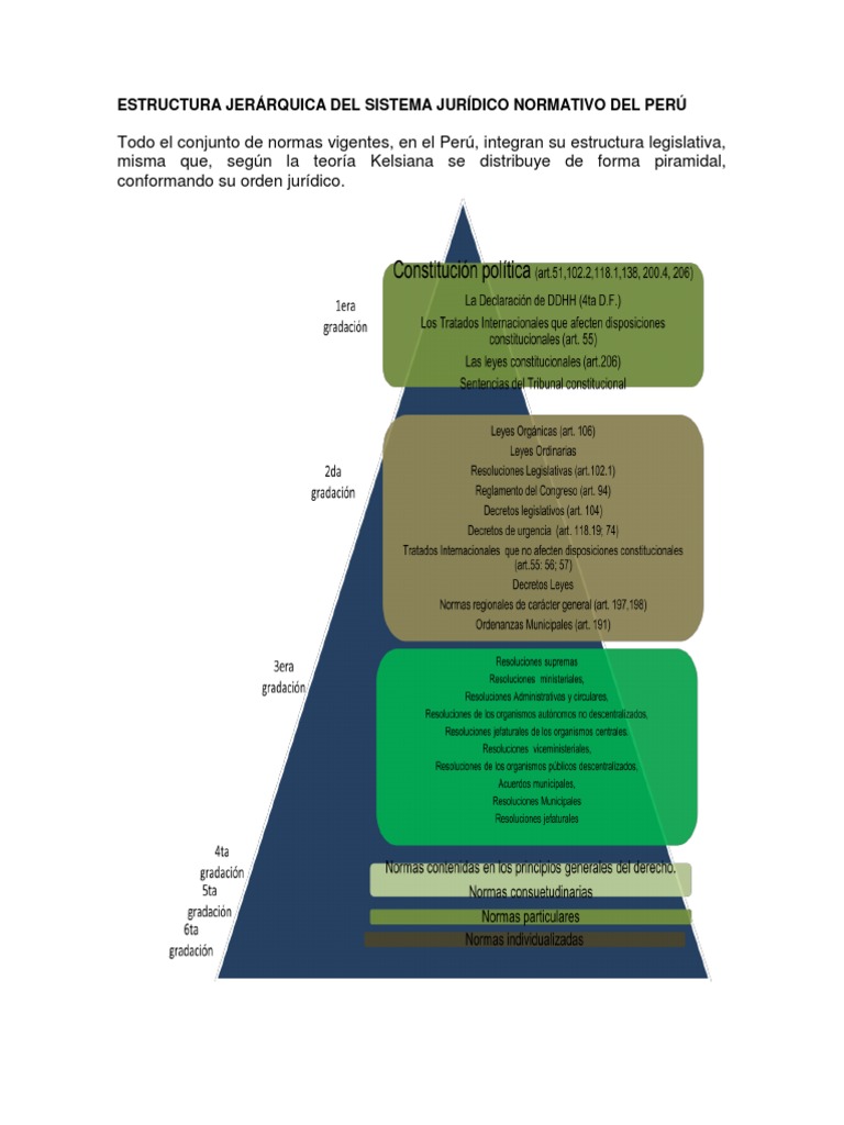 Estructura del Ordenamiento Jurídico Peruano | PDF | Constitución | Ley ...