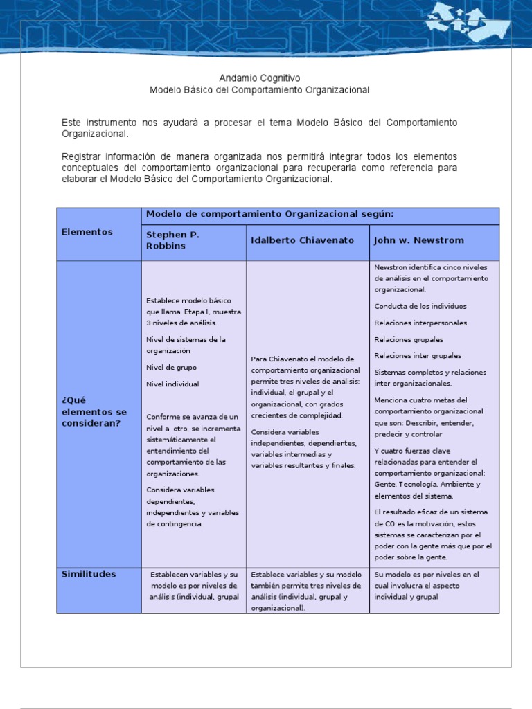 Co U1 A3 Miht | PDF