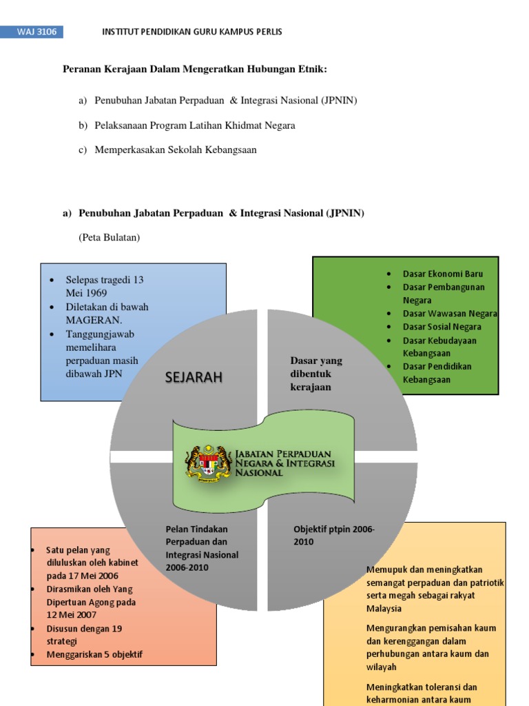 Peranan Kerajaan Dalam Mengeratkan Hubungan Etnik Pdf
