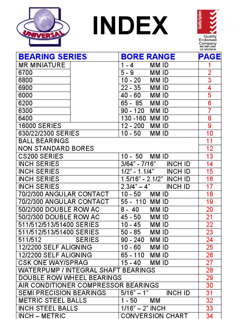 Ball Bearings Catalogue Bearing (Mechanical) Manufactured Goods