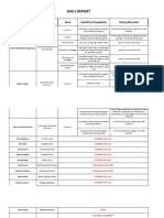 Daily Report: Technician/s Designation Area Activities/Complaints Status/Remarks