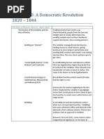 Chapter 10 A Democratic Revolution 1820-1840