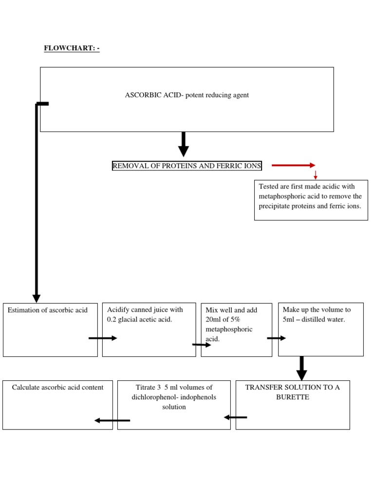 Flowchart | PDF