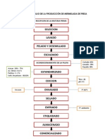 DIAGRAMA DE FLUJO DE LA PRODUCCIÓN DE MERMELADA DE FRESA  tipear