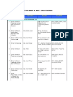 Daftar Alamat Dinas