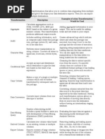 Transformation Description Examples of When Transformation Would Be Used