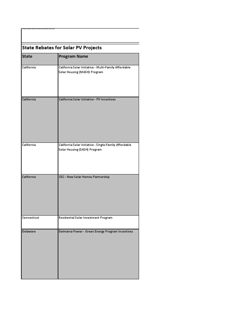 states-rebates-for-solar-pv-projects-photovoltaic-system-renewable