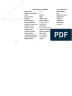 Ejemplo Tabla de Materiales Propiedades Aplicaciones