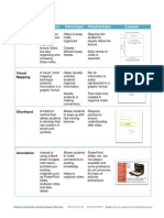 Method Description Advantages Disadvantages Example: Cornell Note-Taking System