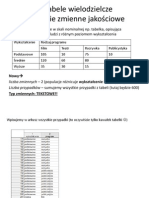 Tabele Wielodzielcze 1.1. Dwie Zmienne Jakościowe