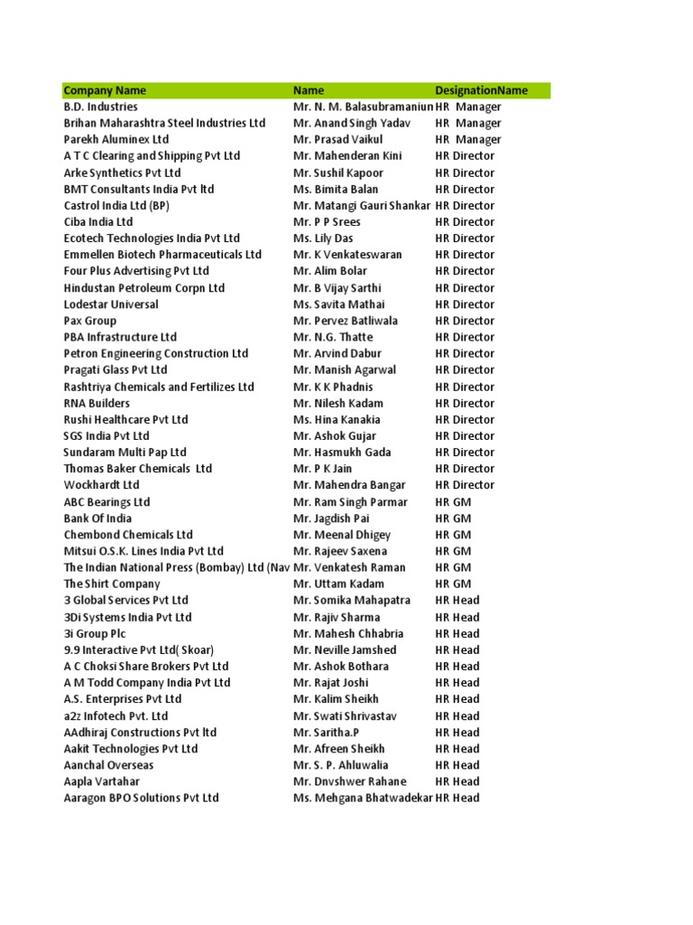 Maharashtra Company HR Directory | PDF | Sikhism | Business