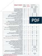 Penalty Points Chart1