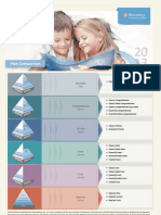 Plan Comparison: Executive Offers Most Extensive Cover while Saver Provides Cost-Effective Options