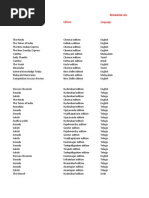 Breakup of Circulation Figures - Town Wise - District Wise