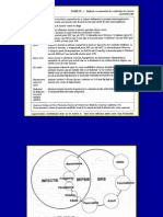 Curs Sepsis Studenti