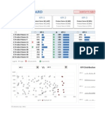 KPI Dashboard