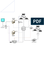 Network Diagram/Flow Chart