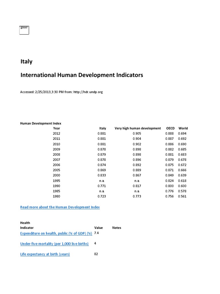 Italy HDI | Human Development Index | Gross Domestic Product