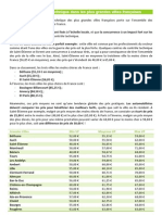 Etude Des Prix Du Contrôle Technique en France Par Ville