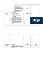 Nr. Crt. Etape Terapeutice Desfăşurarea Activităţii OB. Metode Mijoloace Evaluare