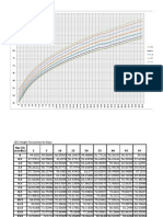 CDC Length Percentiles Calculator BP Calculator Boys