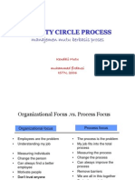 Quality Circle Process: Manajemen Mutu Berbasis Proses