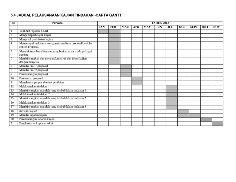 Jadual Pelaksanaan Kajian Tindakan Pdf
