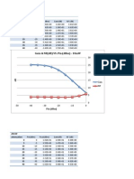 Gain & NF (DB) vs. Pin (DBM) - 10Mw