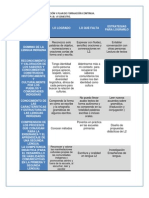 CARACTERÍSTICAS DEL PERFIL COMO PARTE DEL CAMPO DE FORMACIÓN ESPECIFICA Falta Enviar