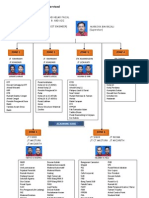 Area of Fast Team